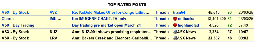 No1 - Top 5.png