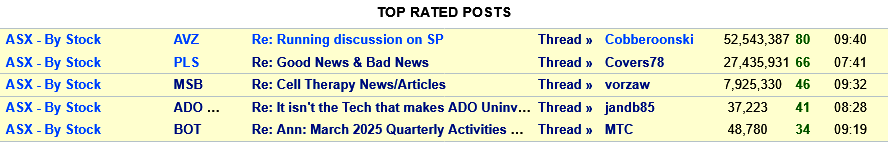 No1 Top 5 Post.png