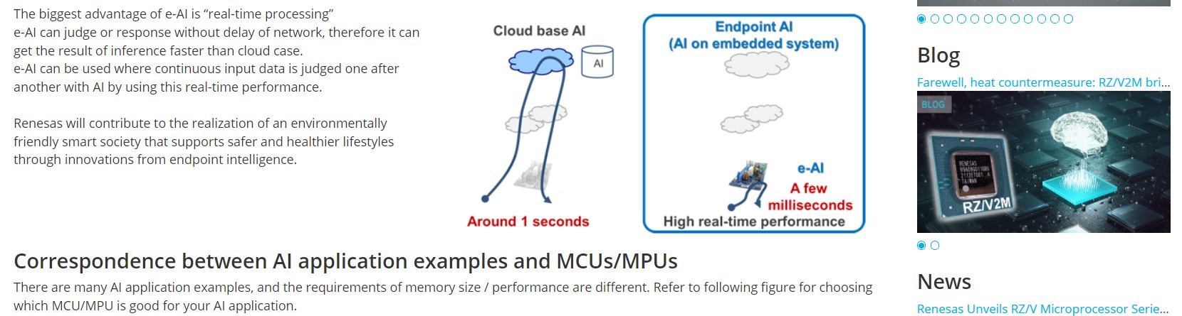 Renesas e-AI 2.jpg