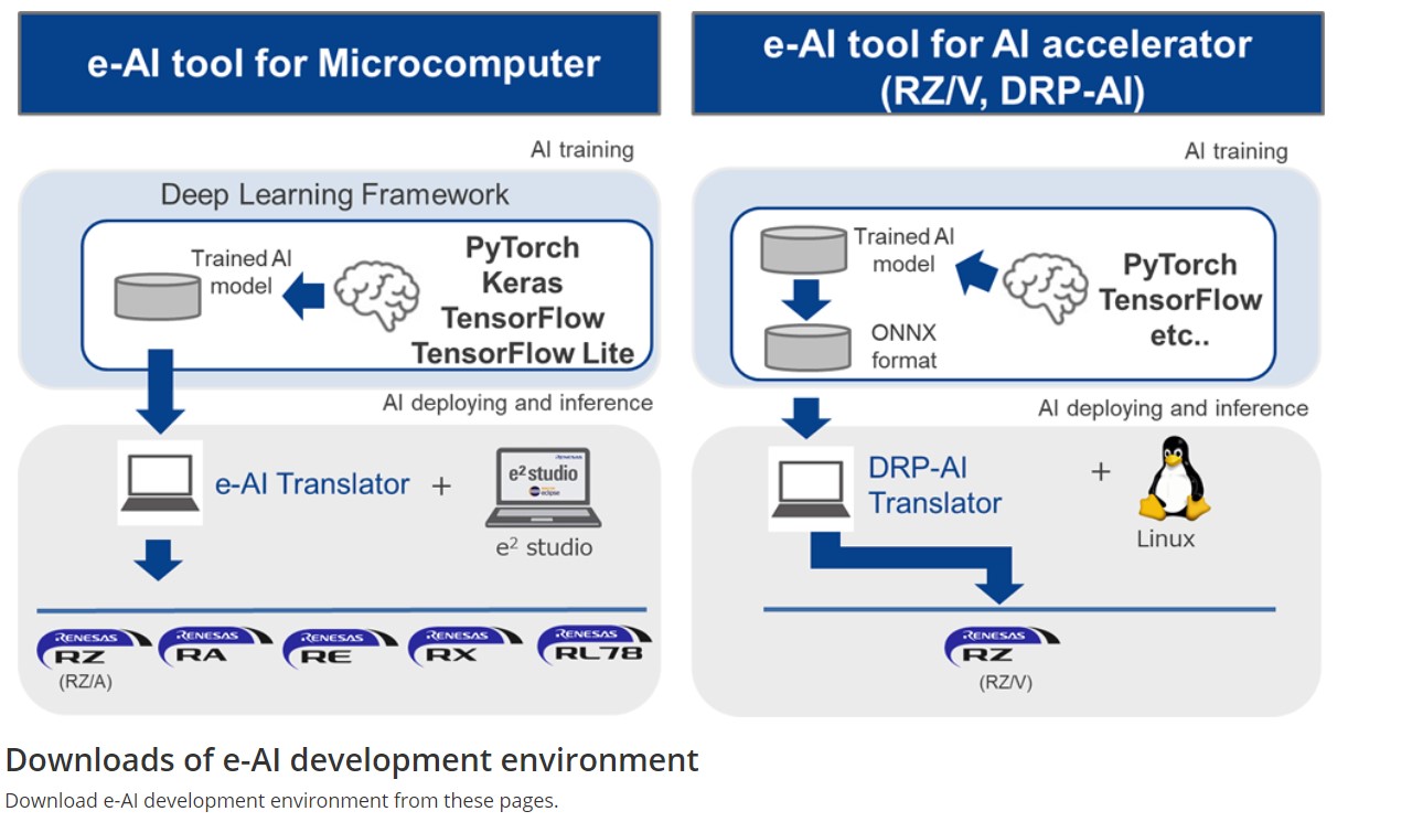 Renesas e-AI 4.jpg