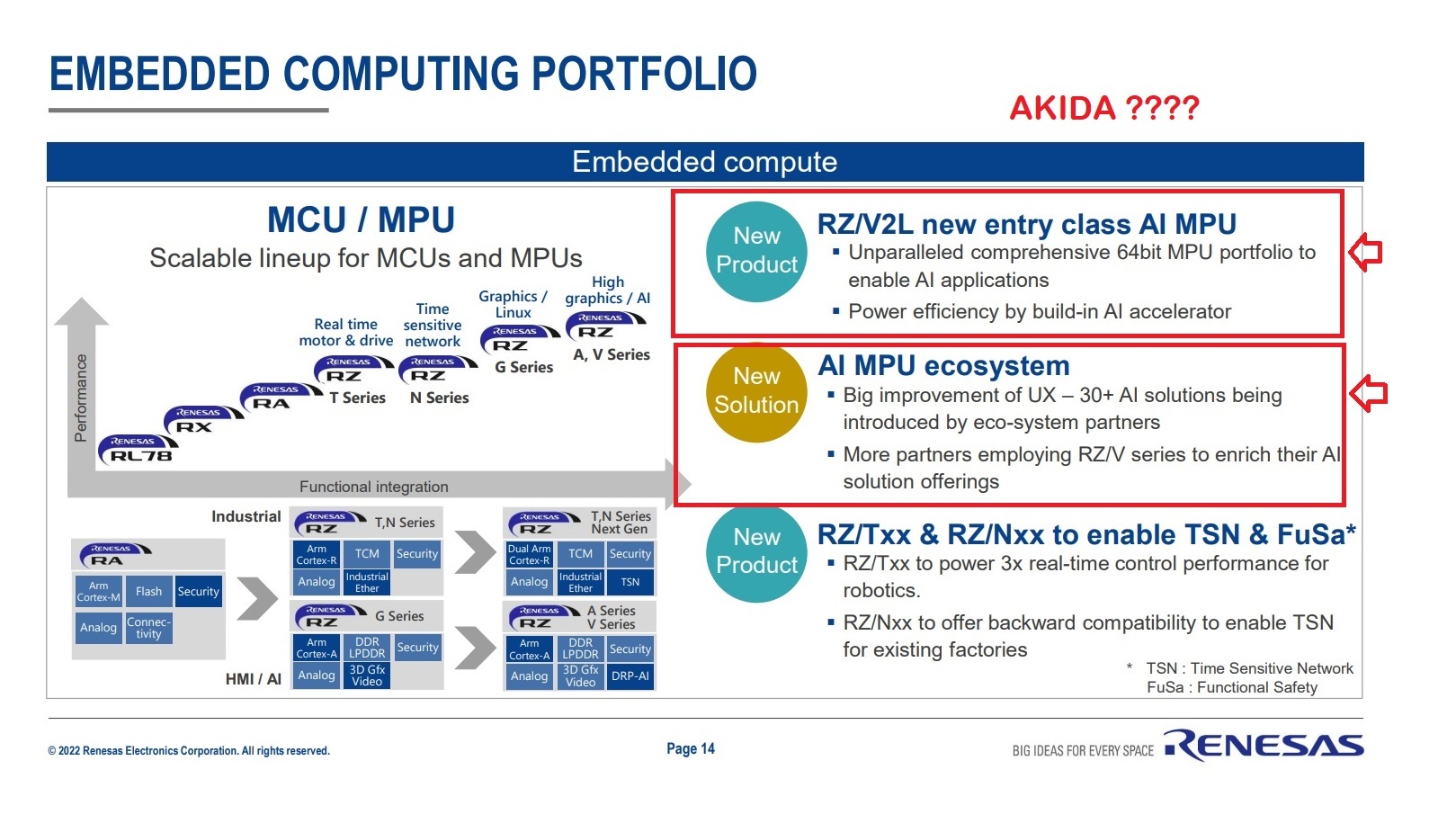 RENESAS slide from Vietnam RISC-V.jpg