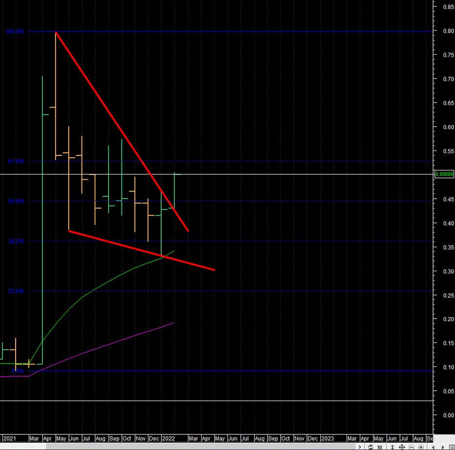 RTR monthly chart.png