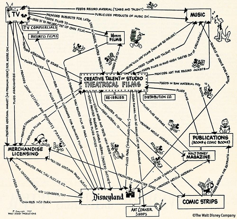 Schéma-synergique-W.D.jpg