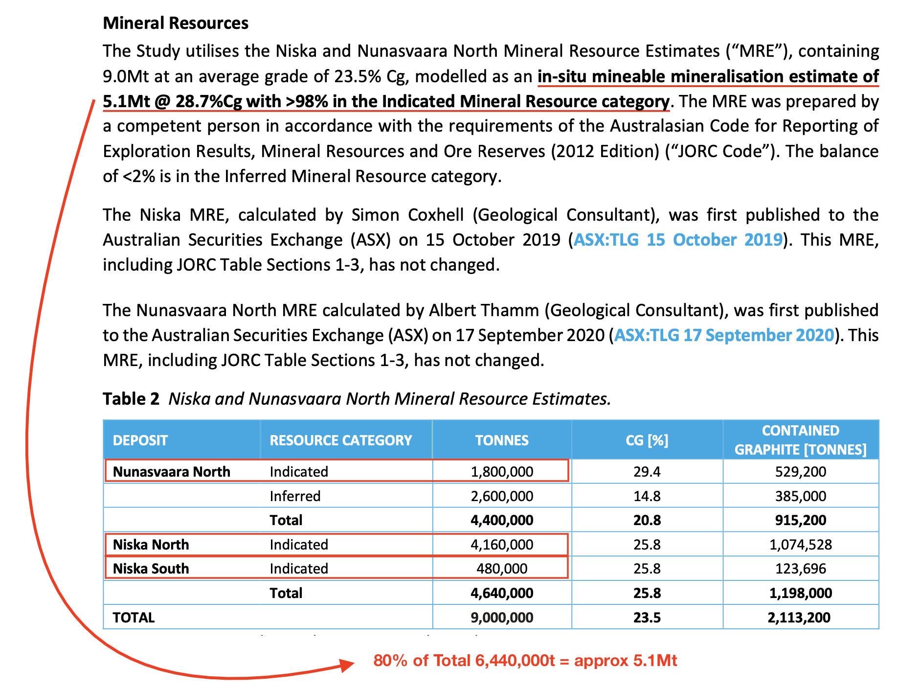 Screen Shot 2023-10-10 at 10.30.12 am.png