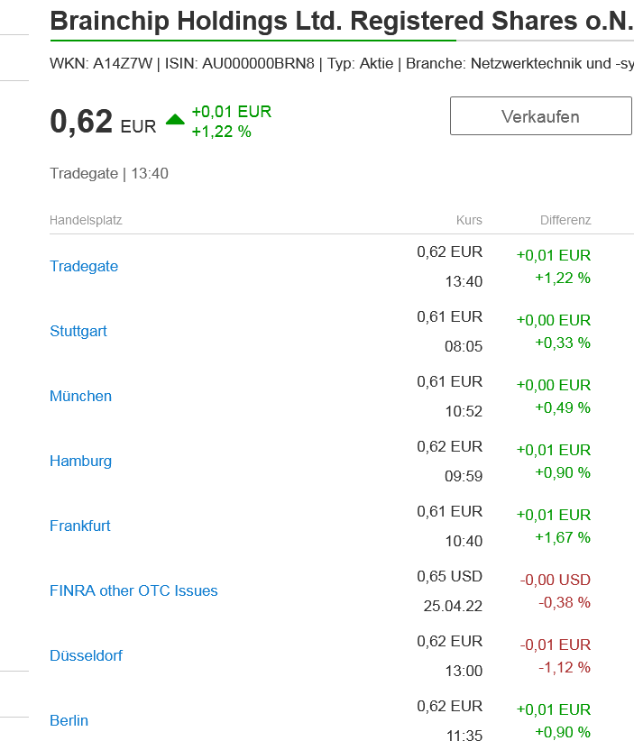 Screenshot 2022-04-26 at 13-57-33 Brainchip Holdings Ltd. Registered Shares o.N.png