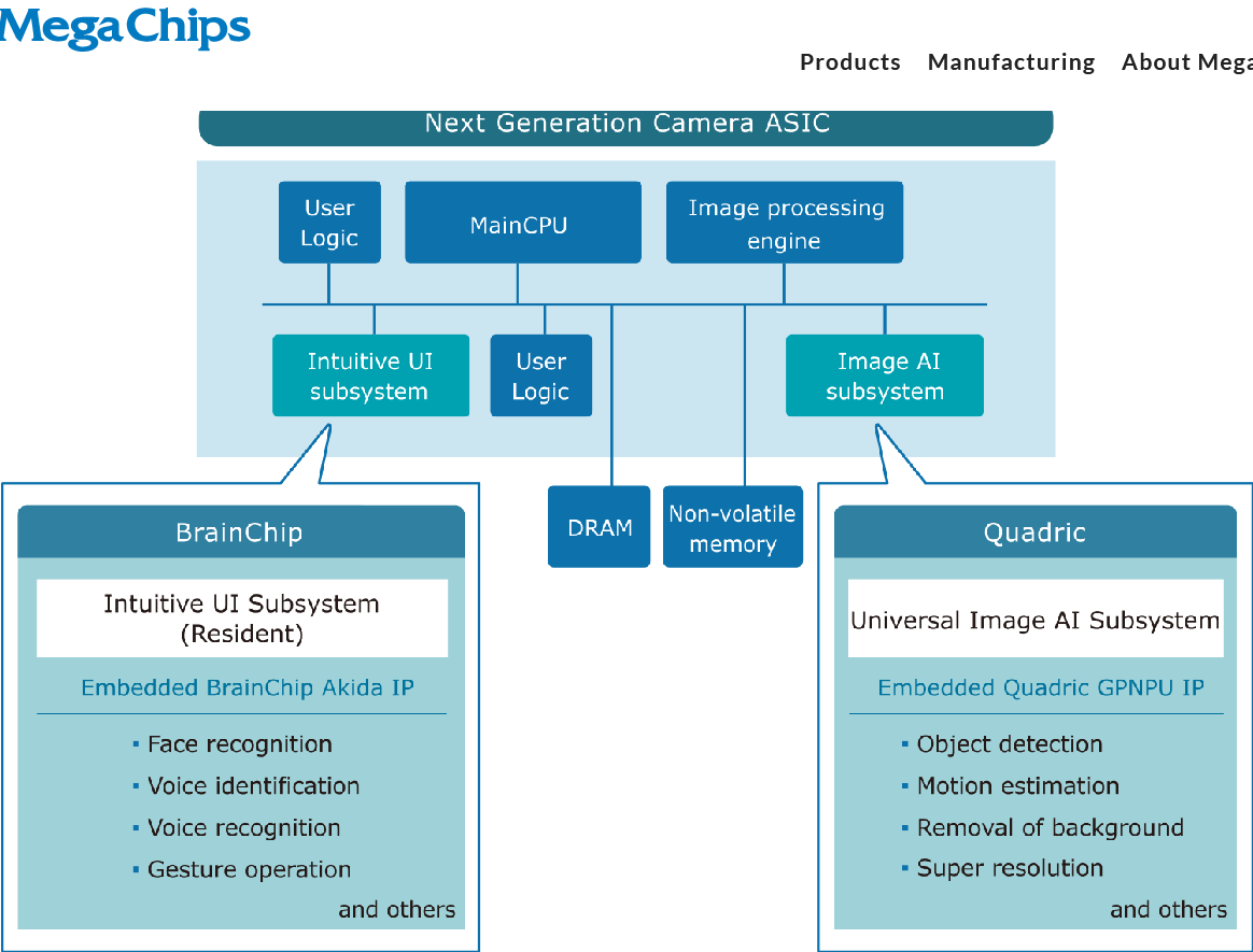 Screenshot 2023-09-29 at 21-18-32 Image Processing MegaChips Corporation.png