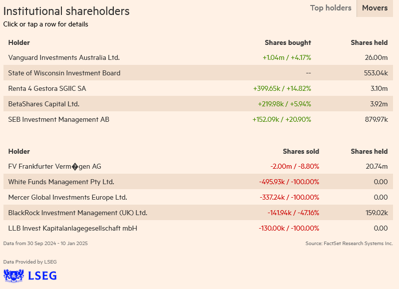 Screenshot 2025-01-13 at 18-21-33 BrainChip Holdings Ltd BRN ASX profile - FT.com.png