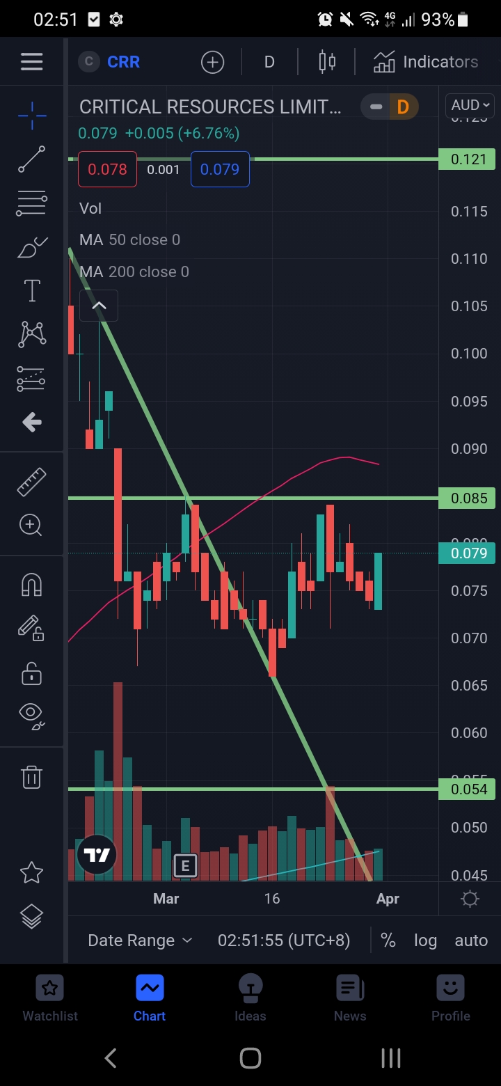 Screenshot_20220401-025156_TradingView.jpg