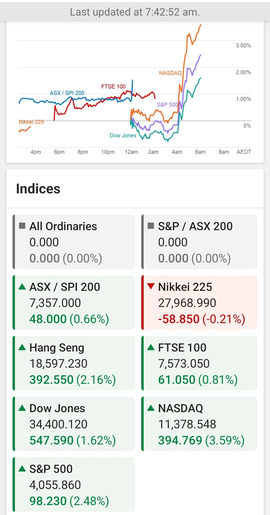 Screenshot_20221201_074345_CommSec.jpg