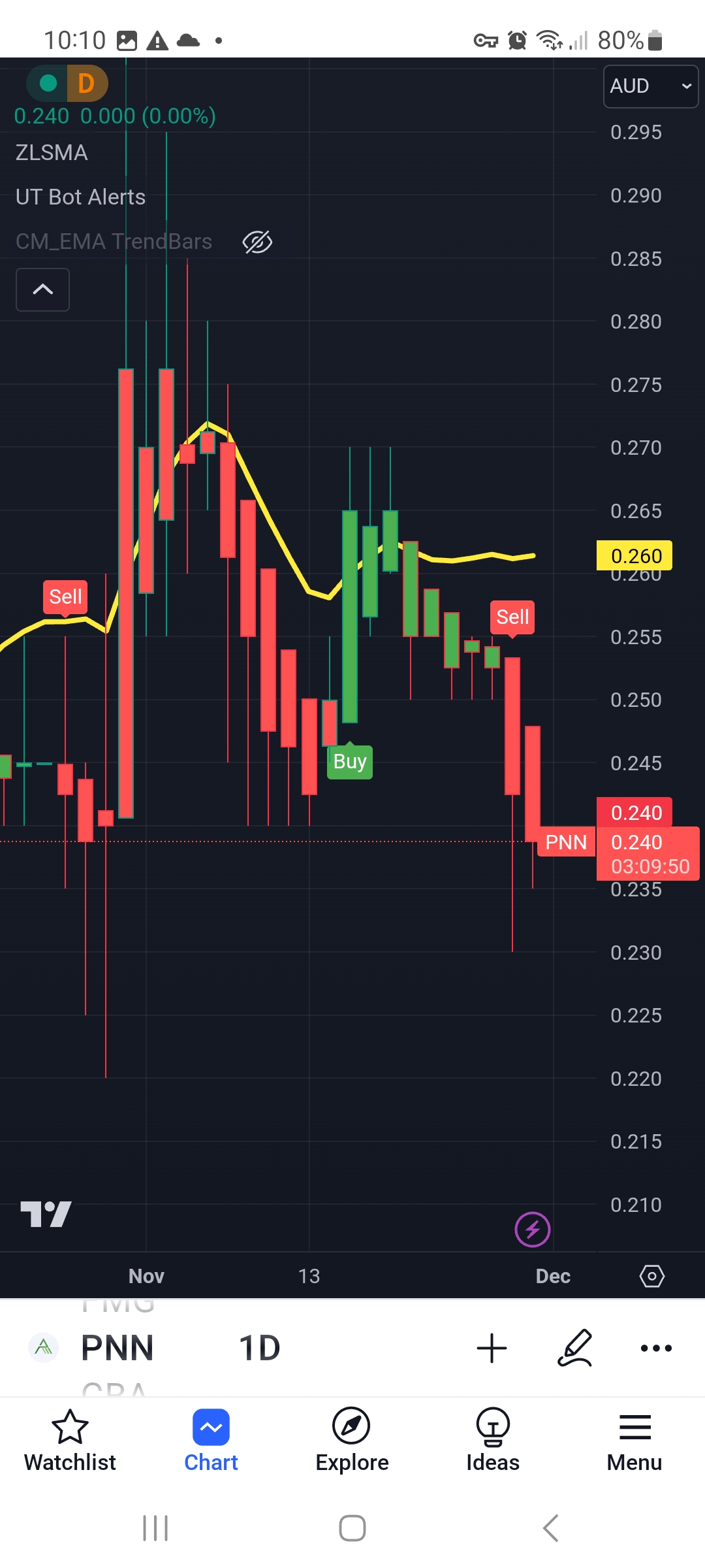 Screenshot_20231130_101010_TradingView.jpg