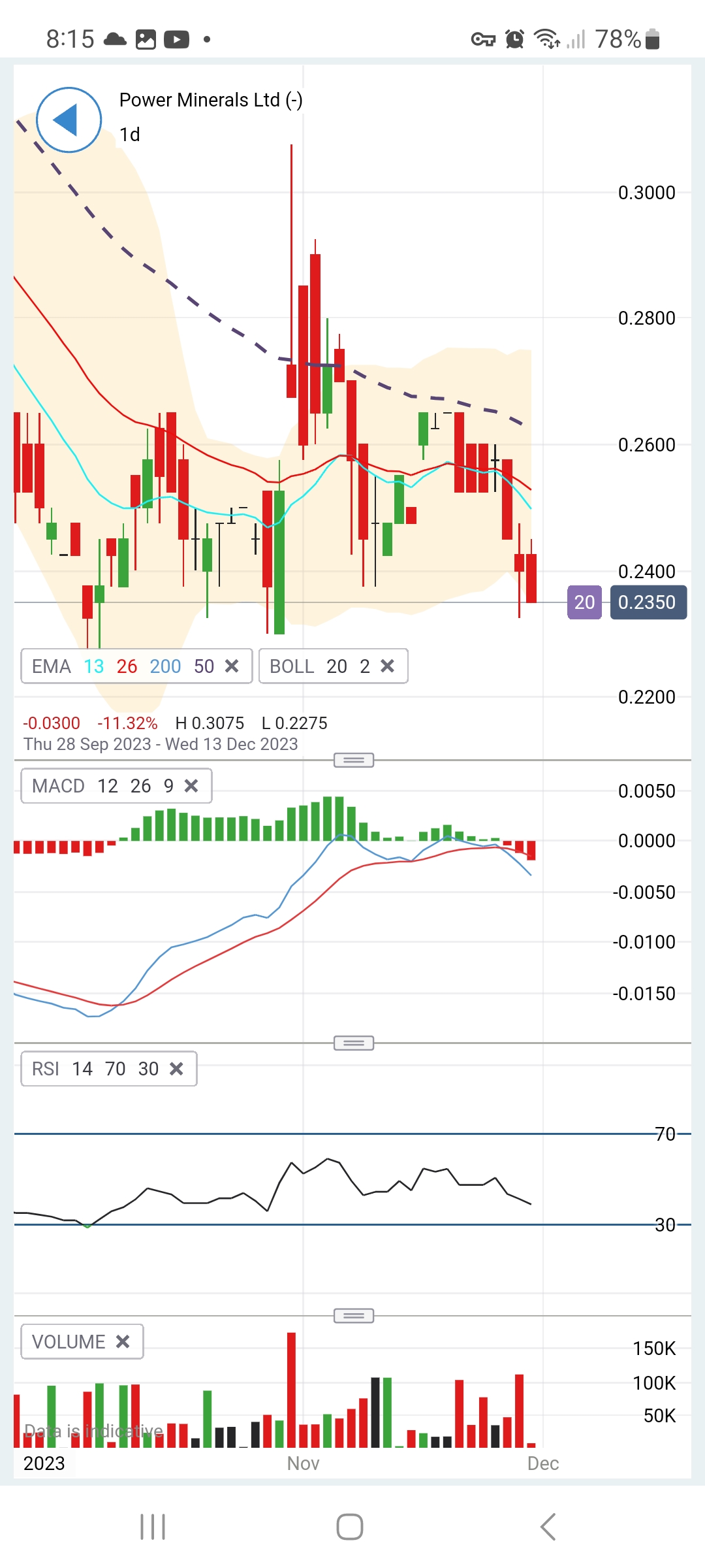 Screenshot_20231130_201504_IG Trading.jpg