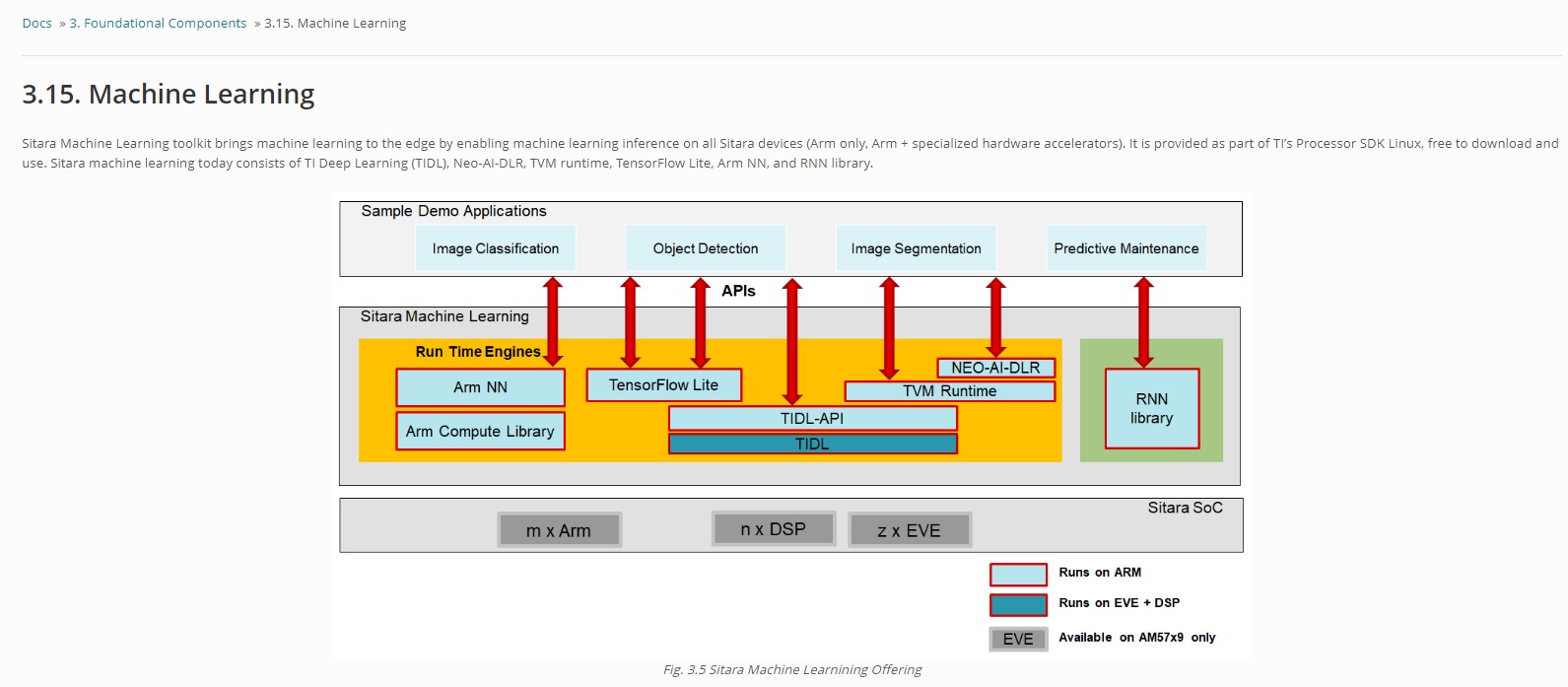 SDK Docs Machine Learning.jpg