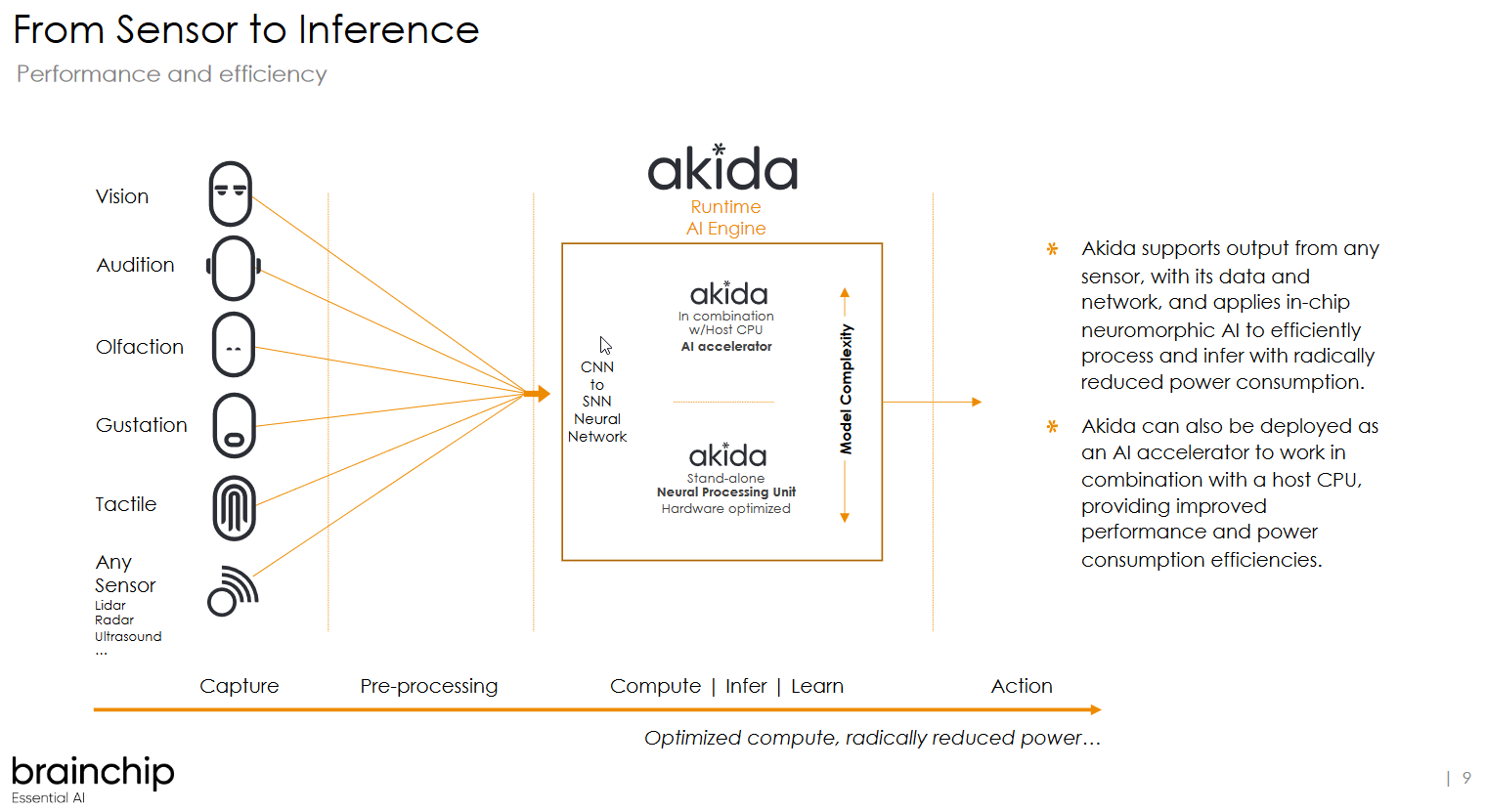 Sensor to Inference.png