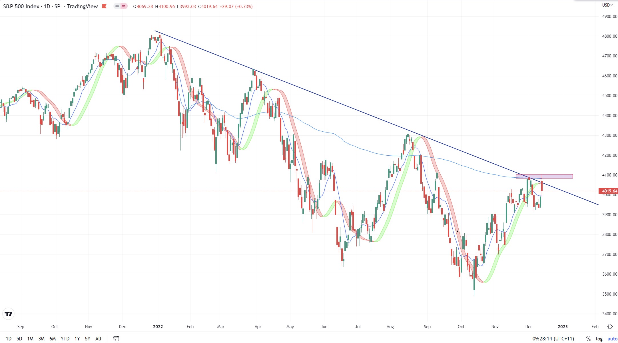 sp500 13 Dec.jpg