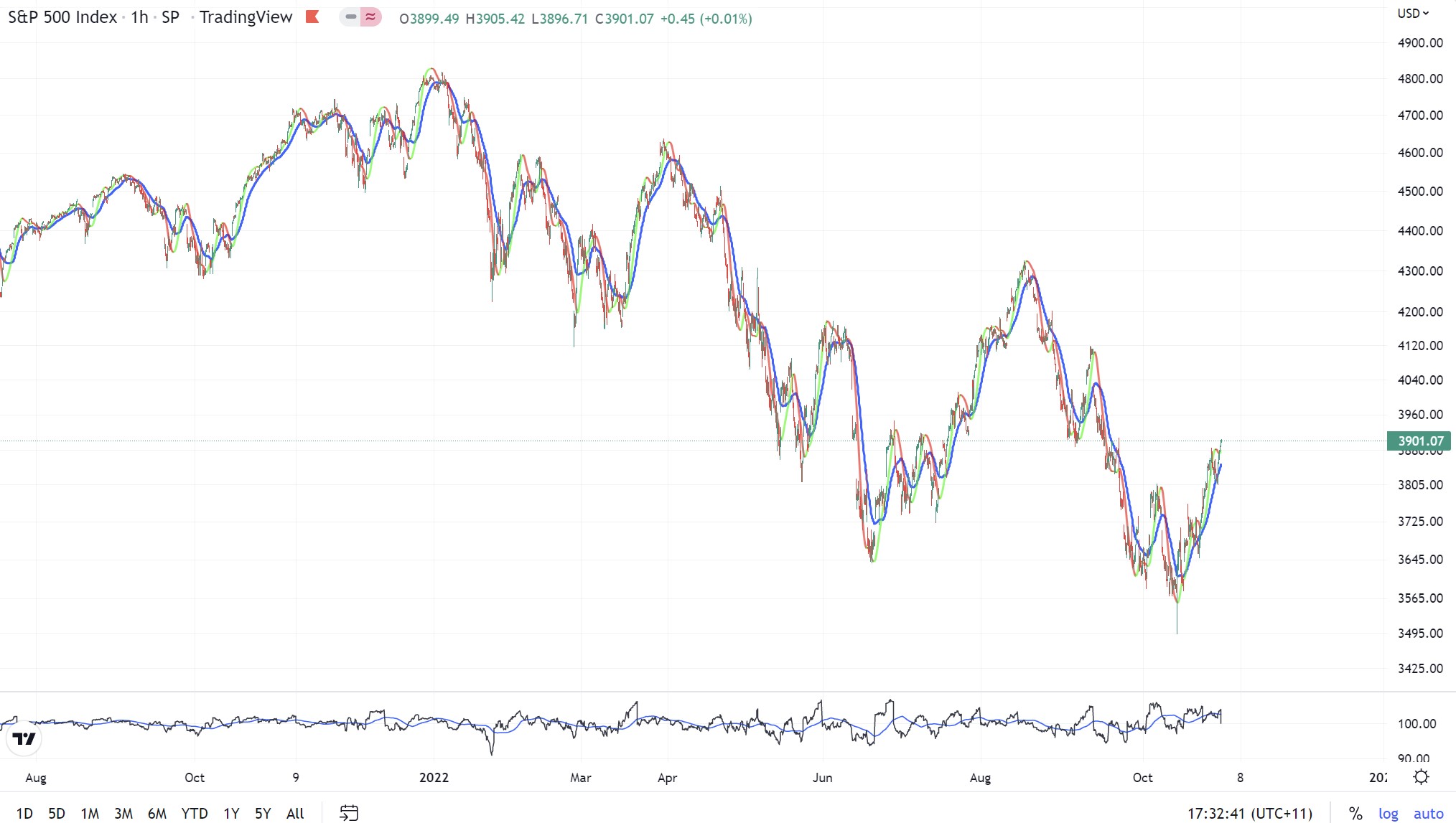 SPX 1 hr.jpg