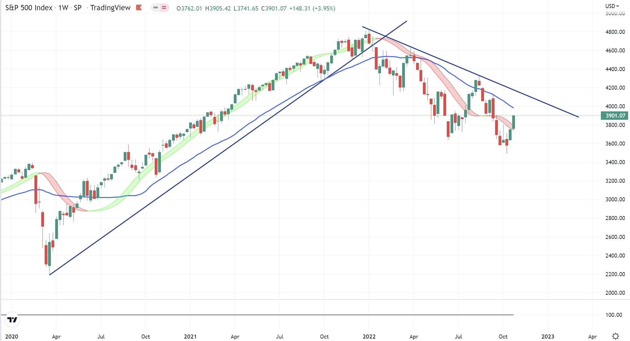 SPX 30 Oct.jpg