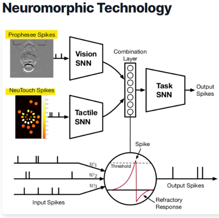Tacniq Diagram.jpg
