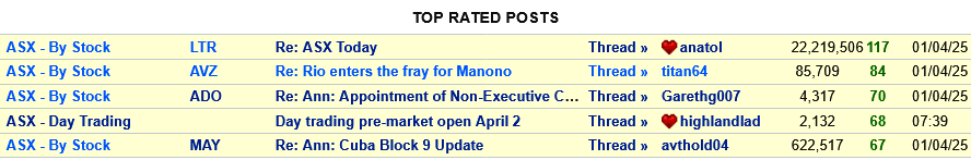 Titan Top 5.png