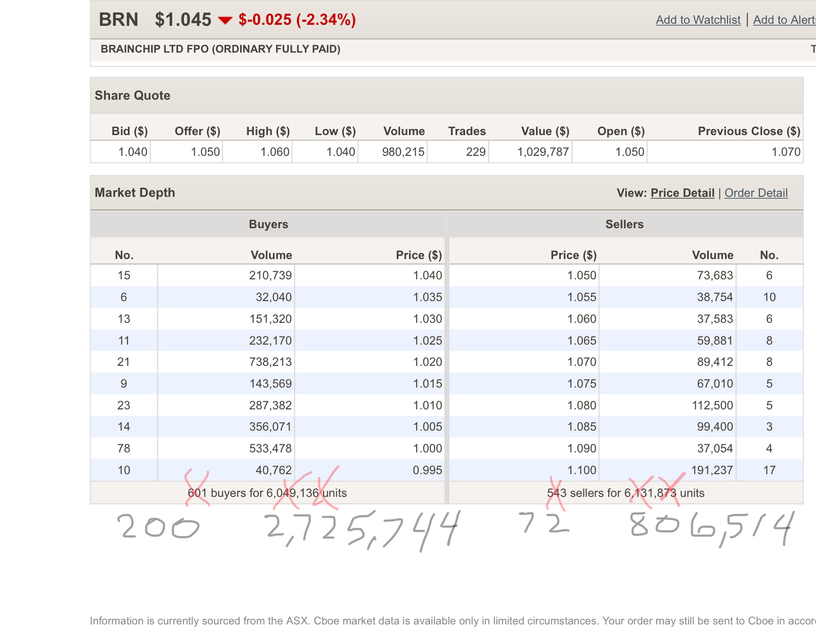 Westpac Share Trading  Quotes.png