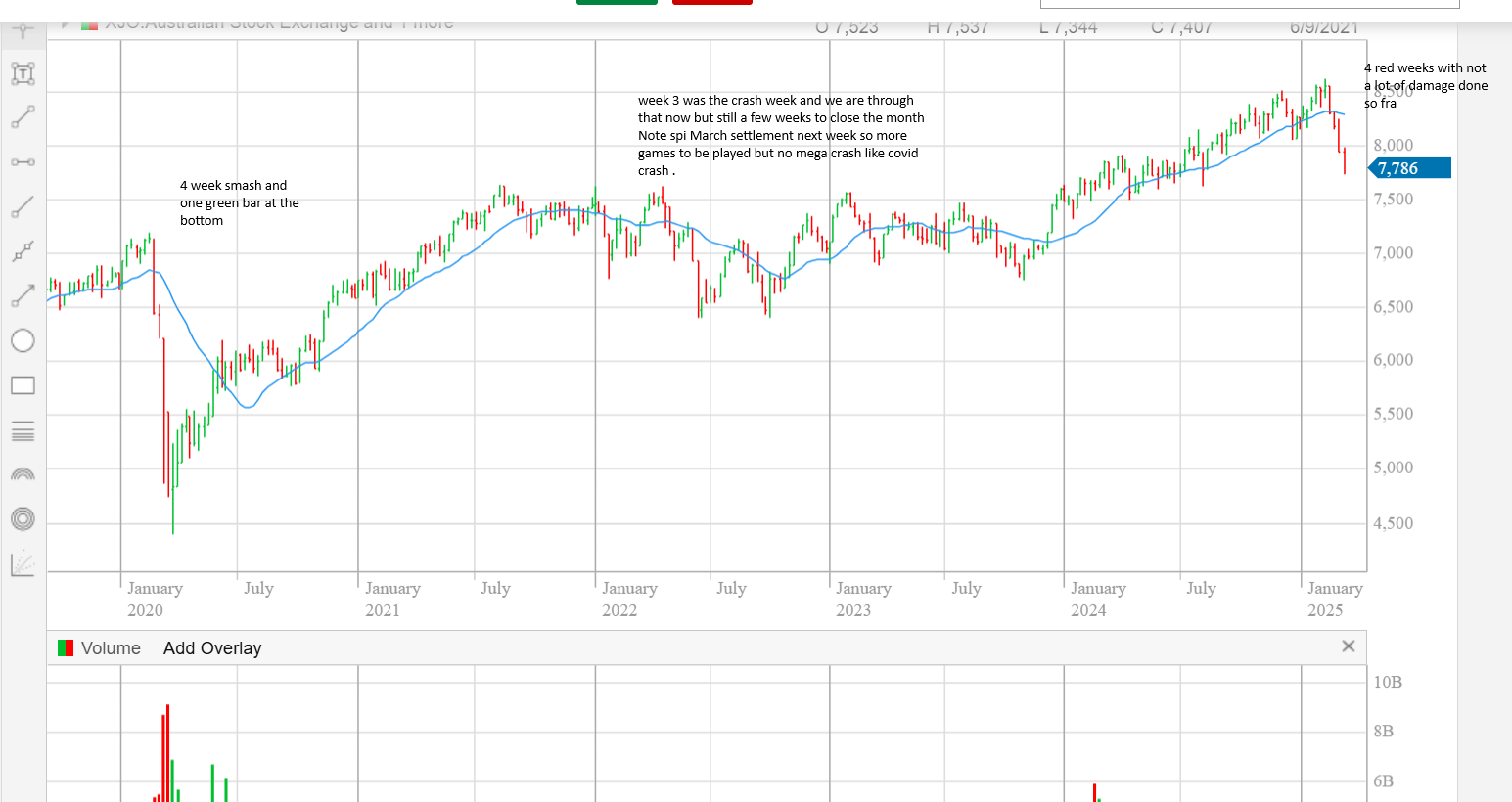 xjo covid mirror weekly perspective.png