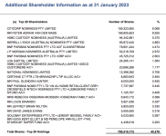 Top 20 at 31 Jan 23.png
