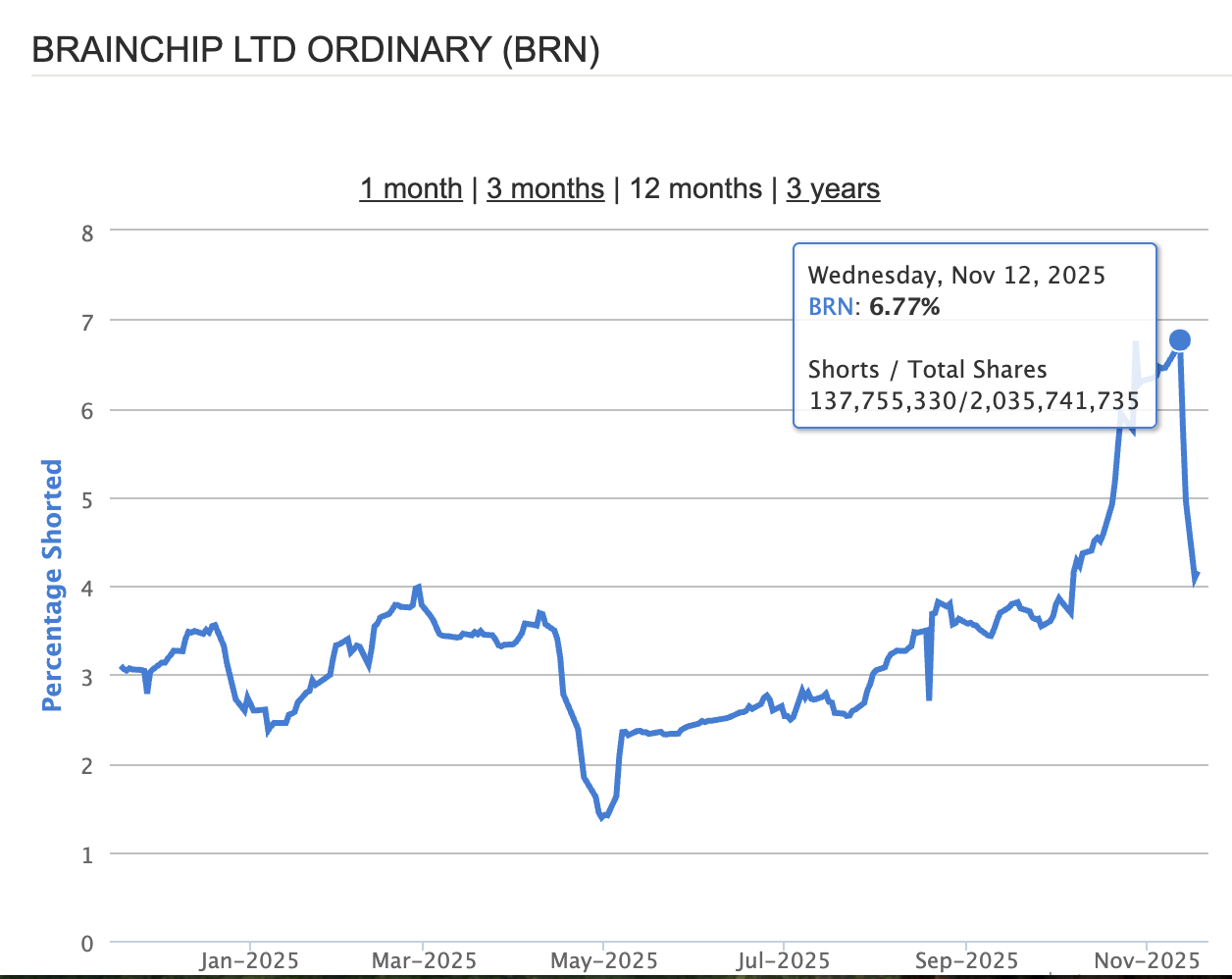 Screenshot 2025-11-25 at 10.10.58 am.png