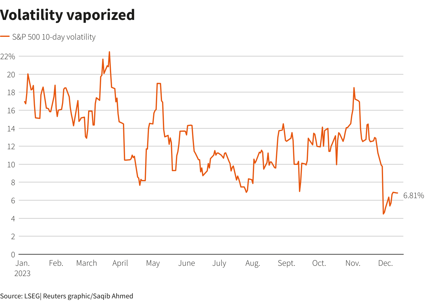 Reuters Graphics