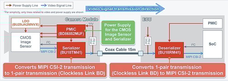 Example of the camera module circuit