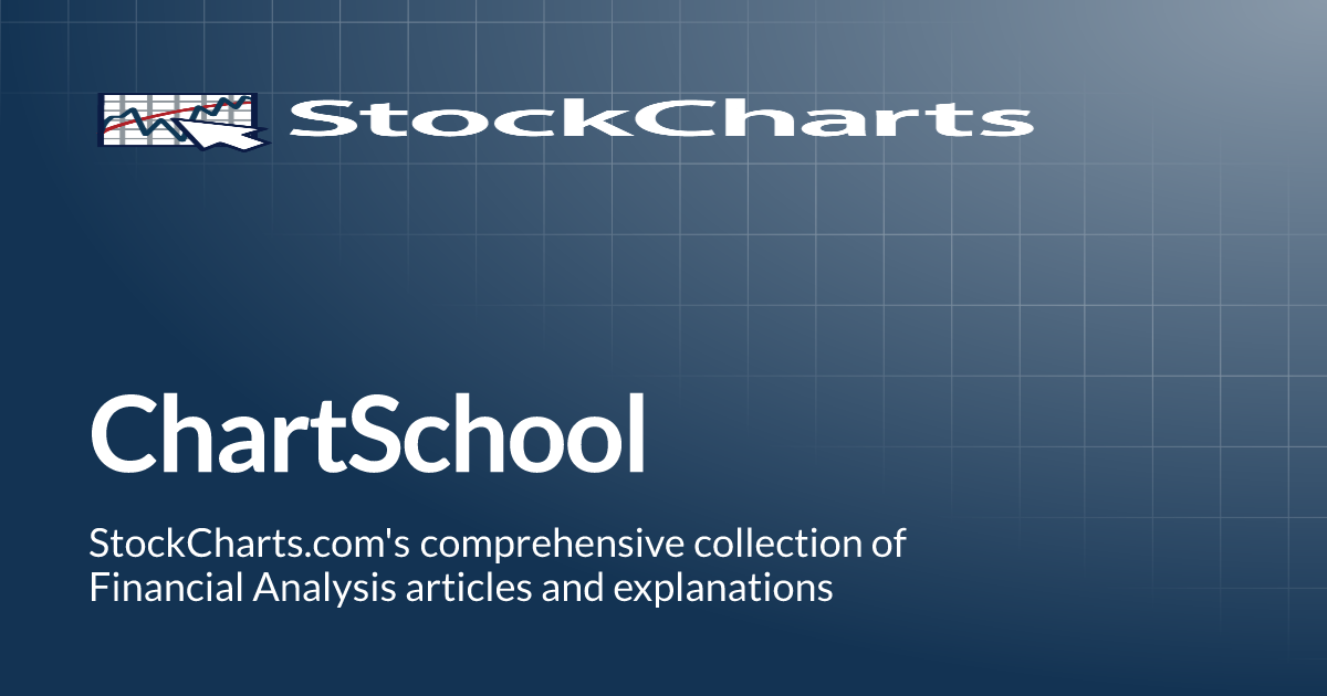 school.stockcharts.com
