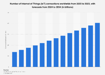 www.statista.com