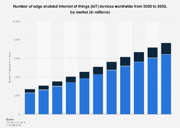 www.statista.com