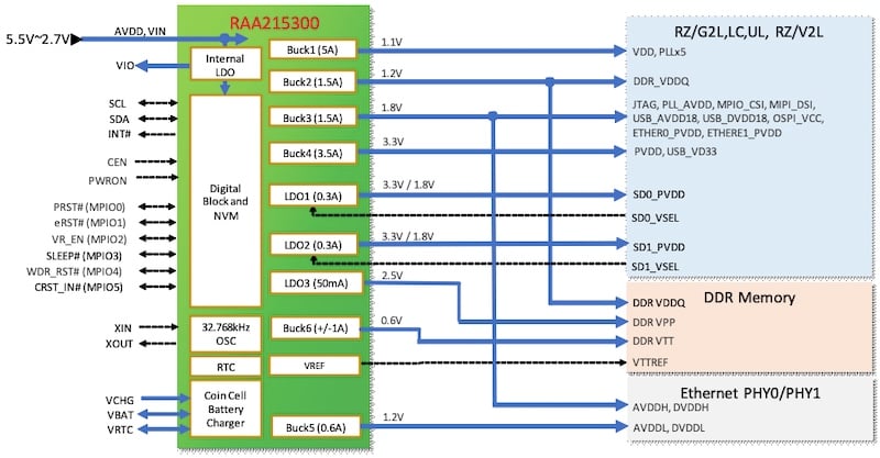 Application diagram of RAA215300